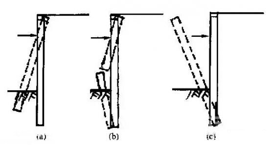 南阳深基坑桩锚支护常见破坏形式及原因